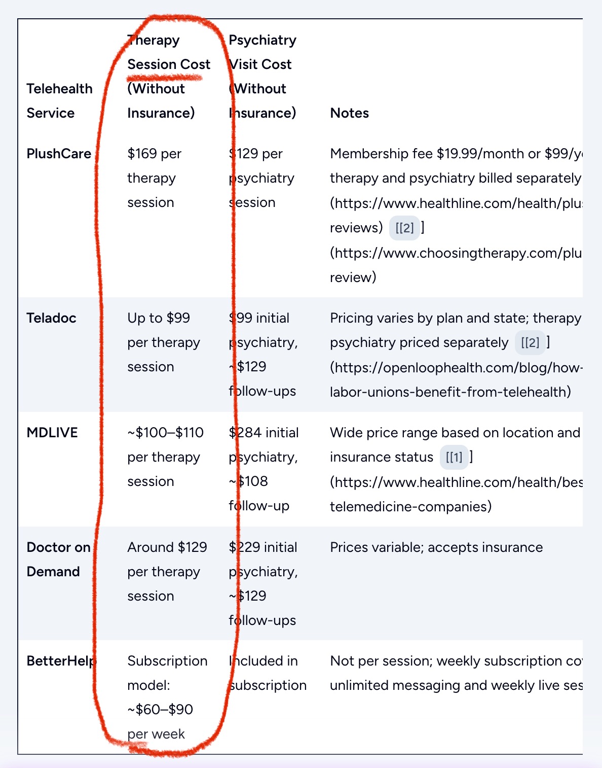 Tabla comparando el costo de sesiones de terapia y psiquiatría sin seguro en distintos servicios de telesalud